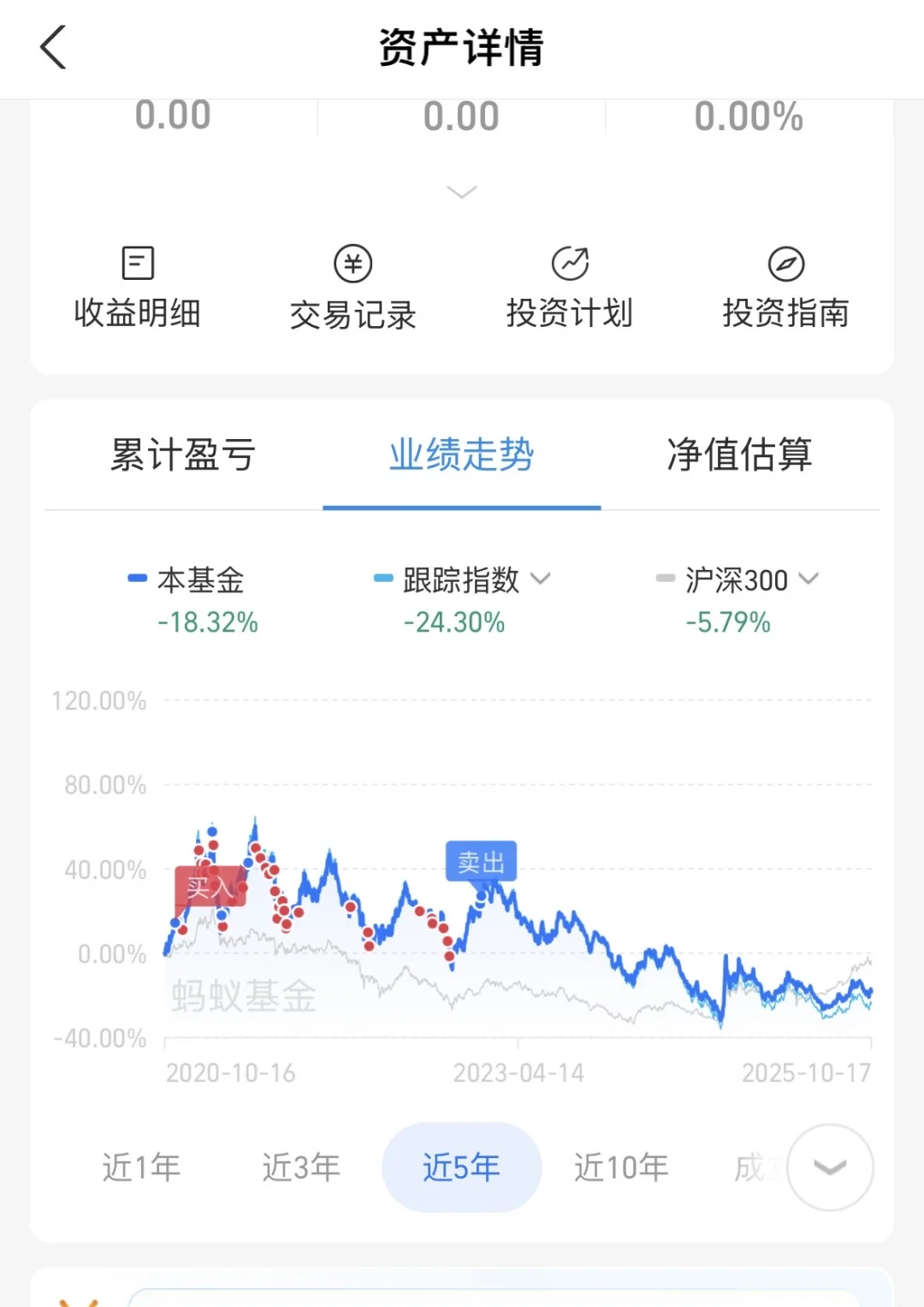 基金选择——中证白酒