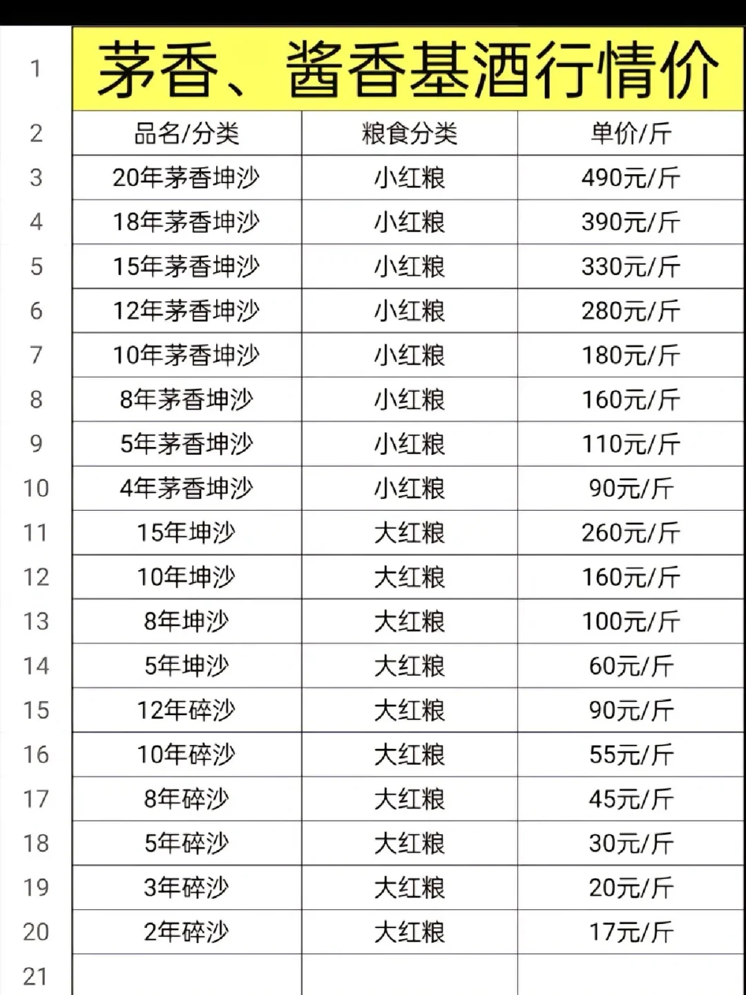 酱香基酒行情价格（做参考）