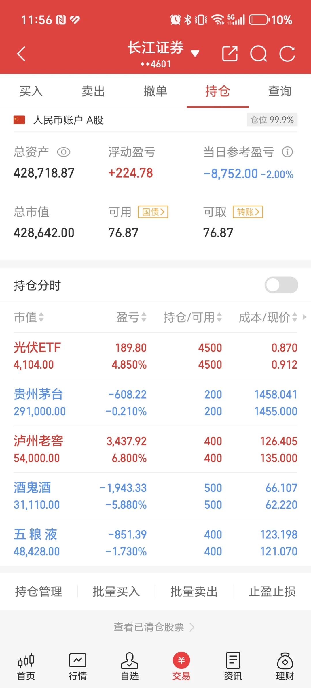 42W全仓白酒 茅五泸DAY31