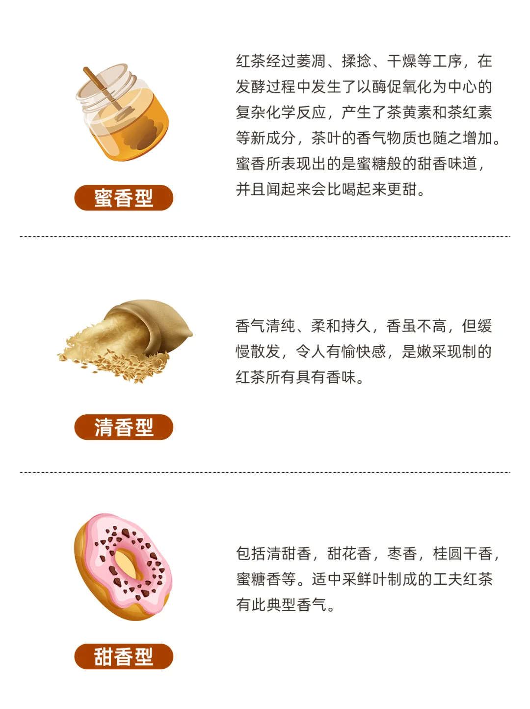 红茶有9种常见香型，你喝的红茶是什么香？