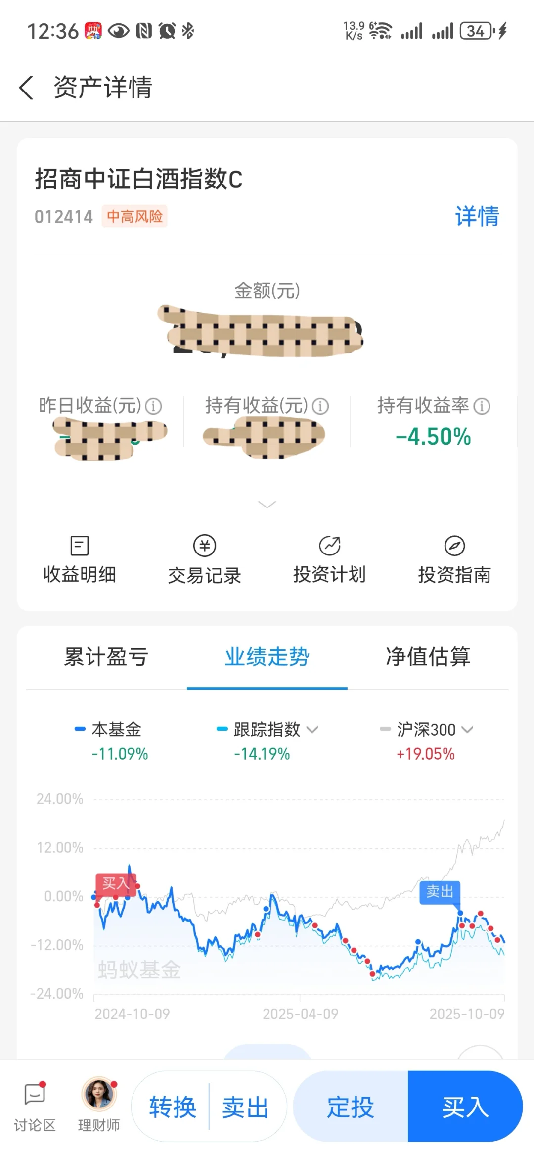 科技年，3000点买老登，3900点都会亏钱