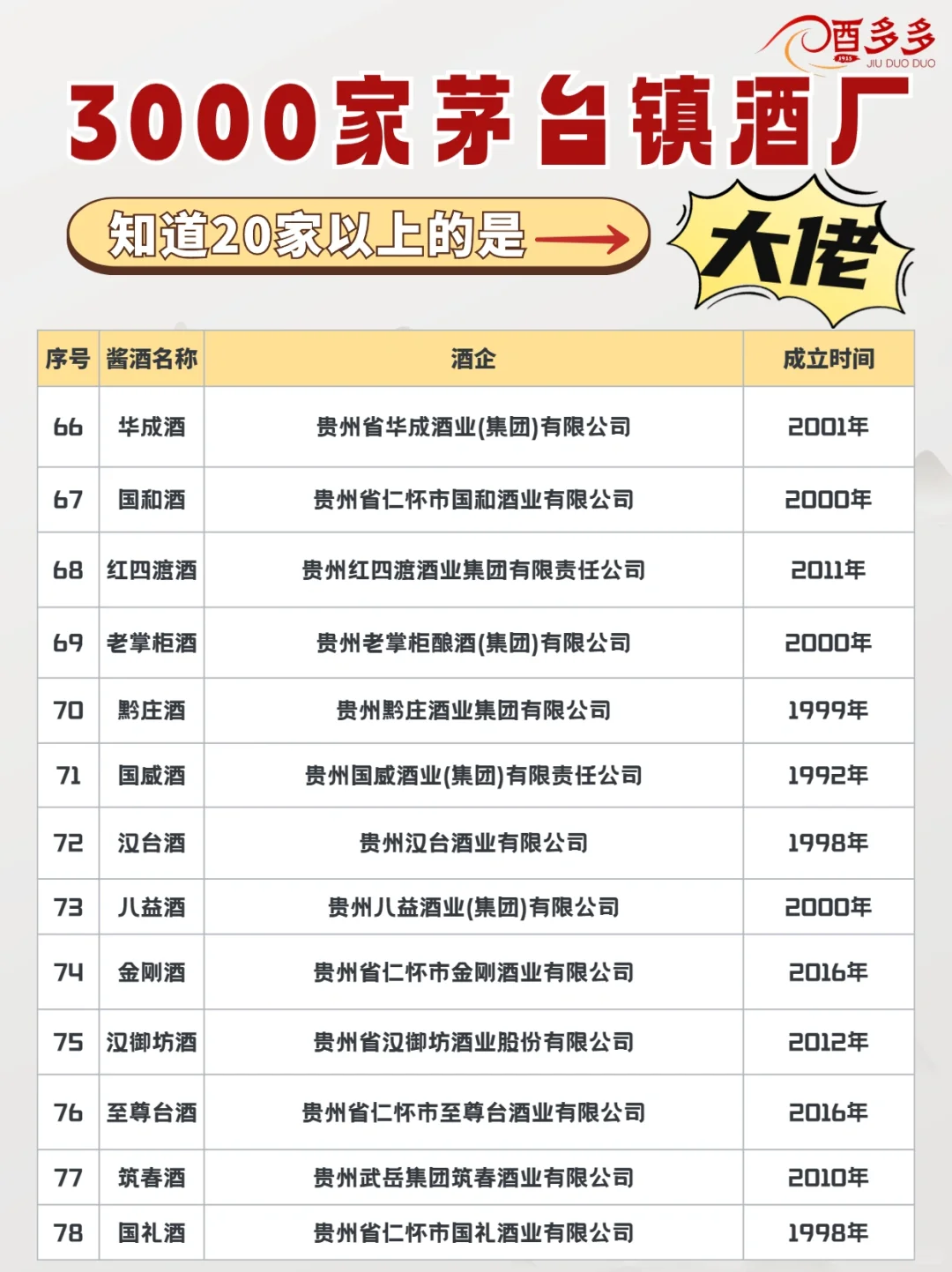 茅台镇的酱香酒品牌，知道20家以上都是大佬