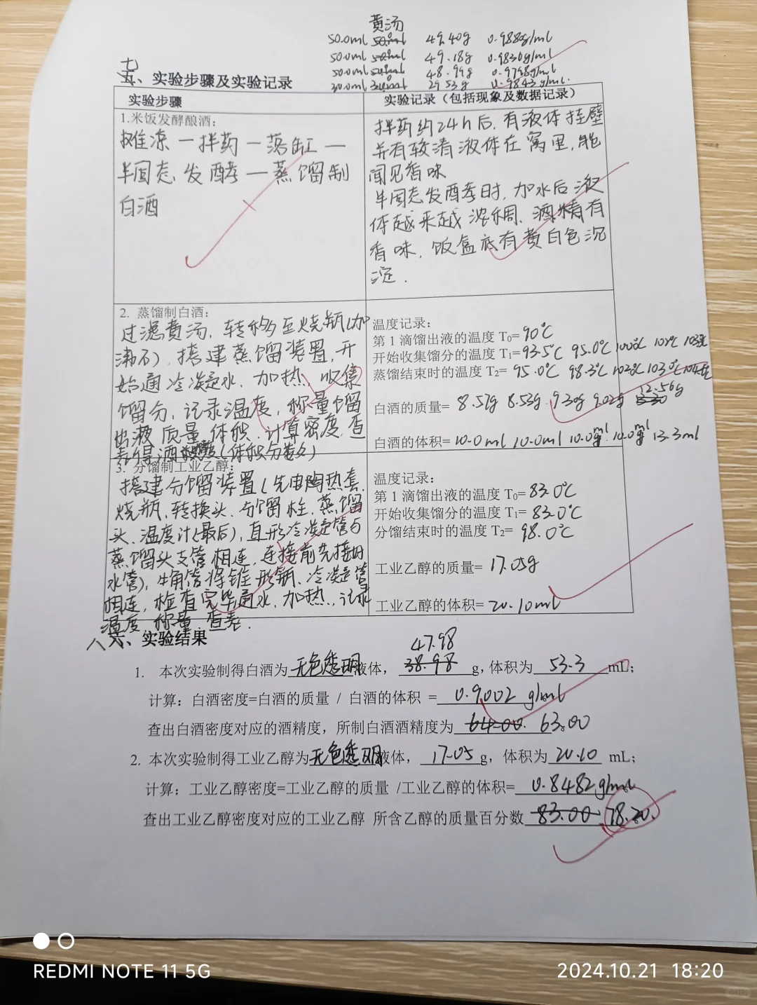 分馏和白酒的酿造