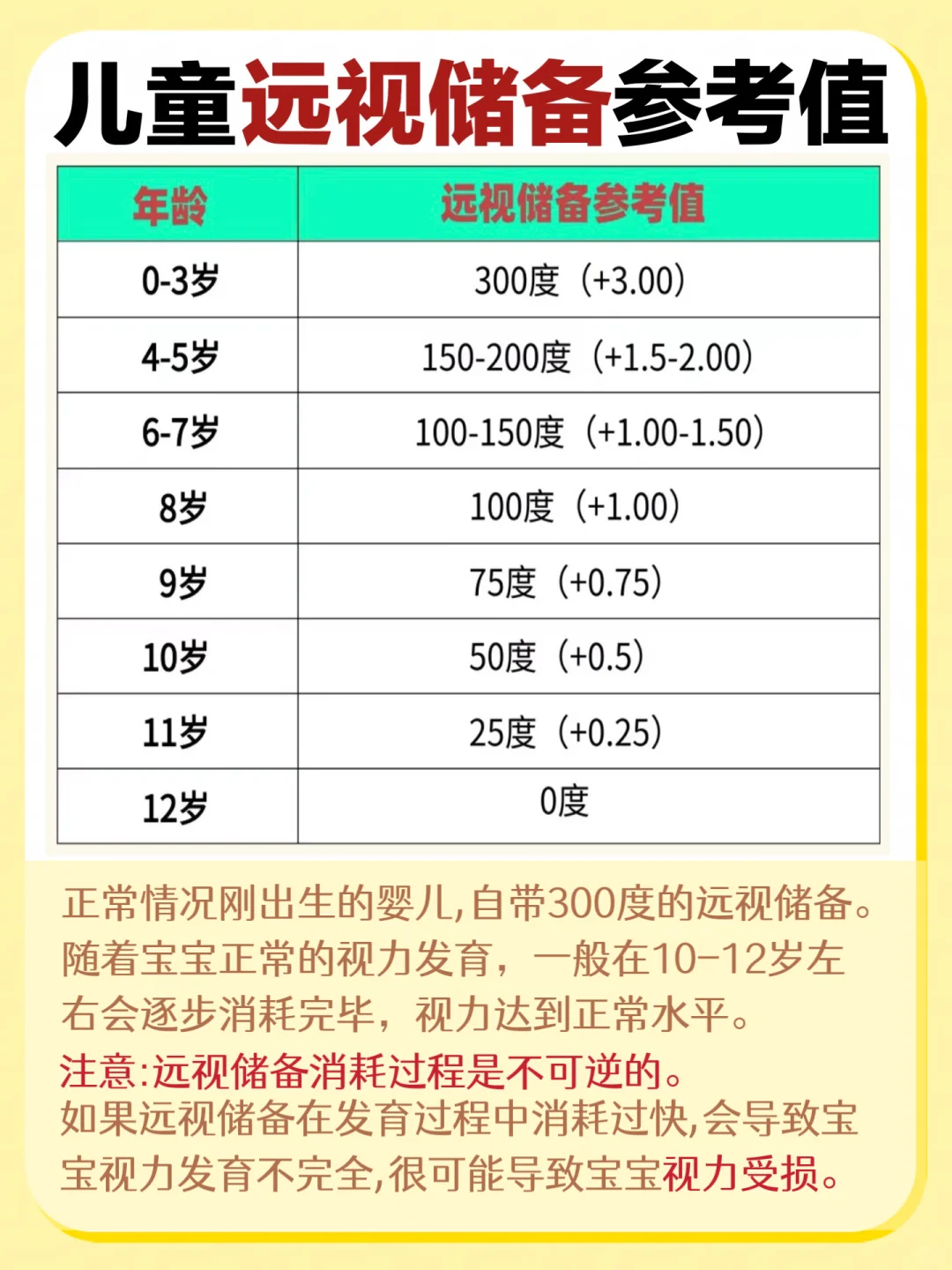 儿童视力筛查报告怎么看？看完就懂 ?