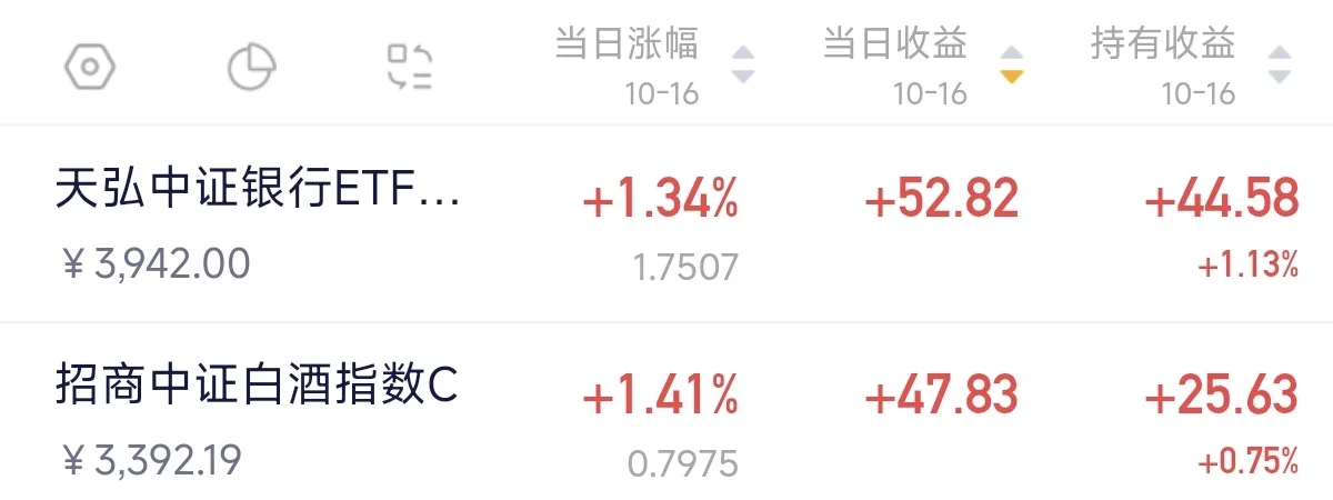 白酒和银行终于回本了！