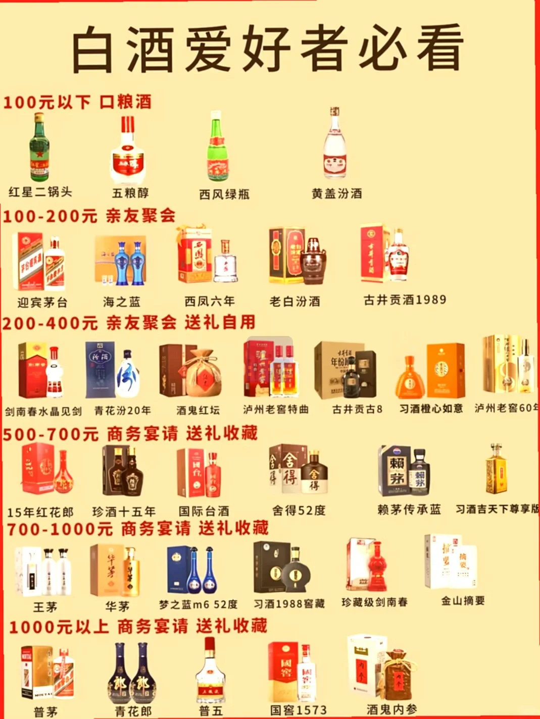 做生意聚会送礼，选啥白酒才倍有面儿？