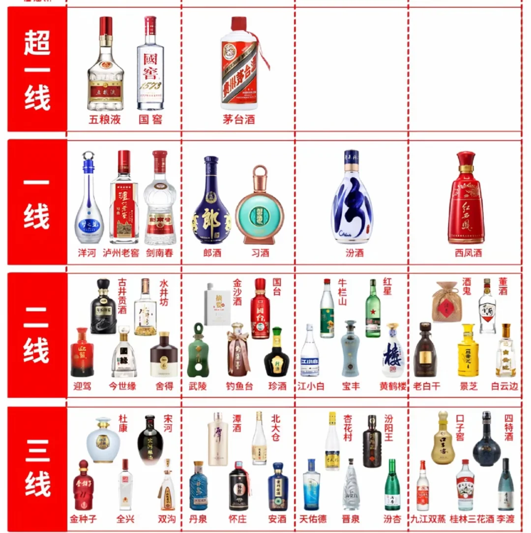 白酒授权，不懂可以问