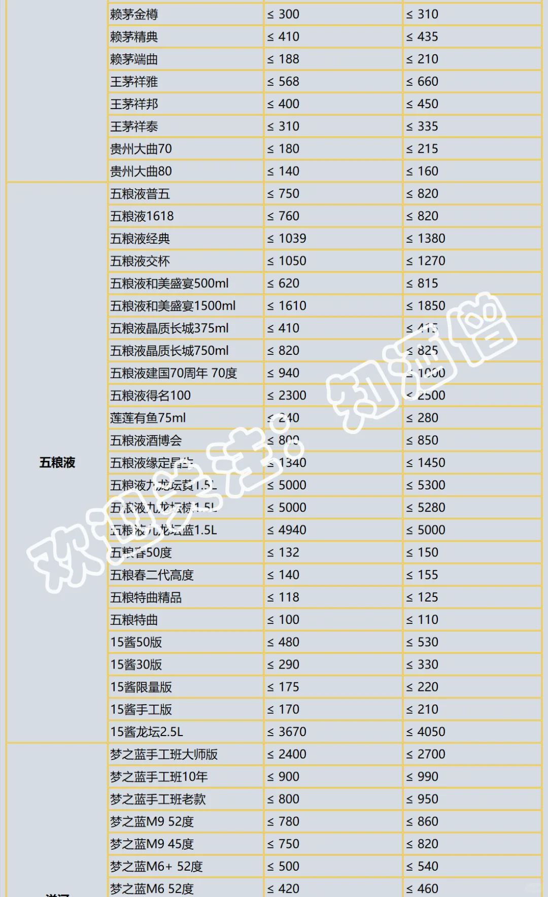 2025年双十一白酒购酒指南：抄底时机到了吗