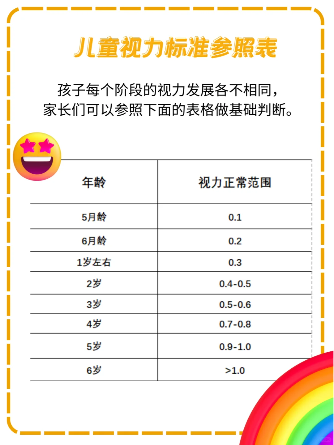 孩子自测视力✅视力表怎么看❓多少算正常