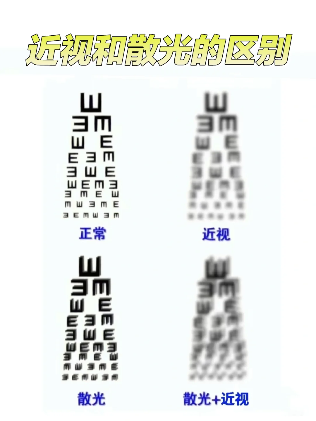 两张图让你知道有没有散光！！！