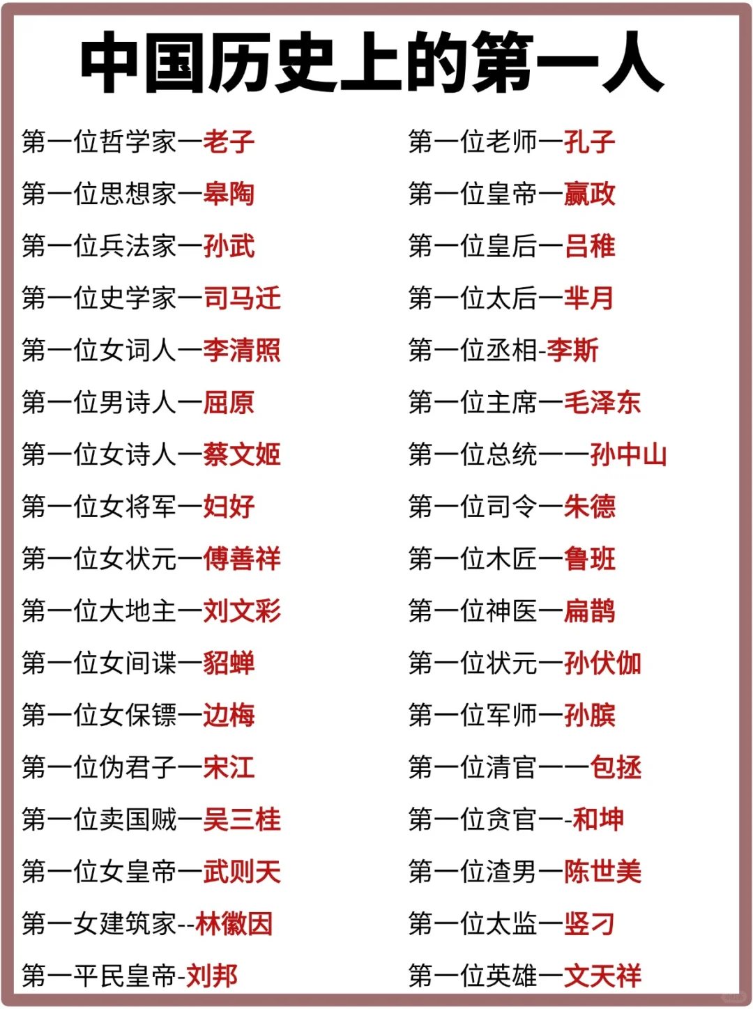 盘点中国历史上的第一人！收藏给孩子学！