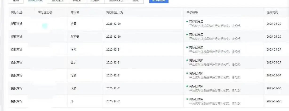 国内电商平台，白酒?品牌授权✅