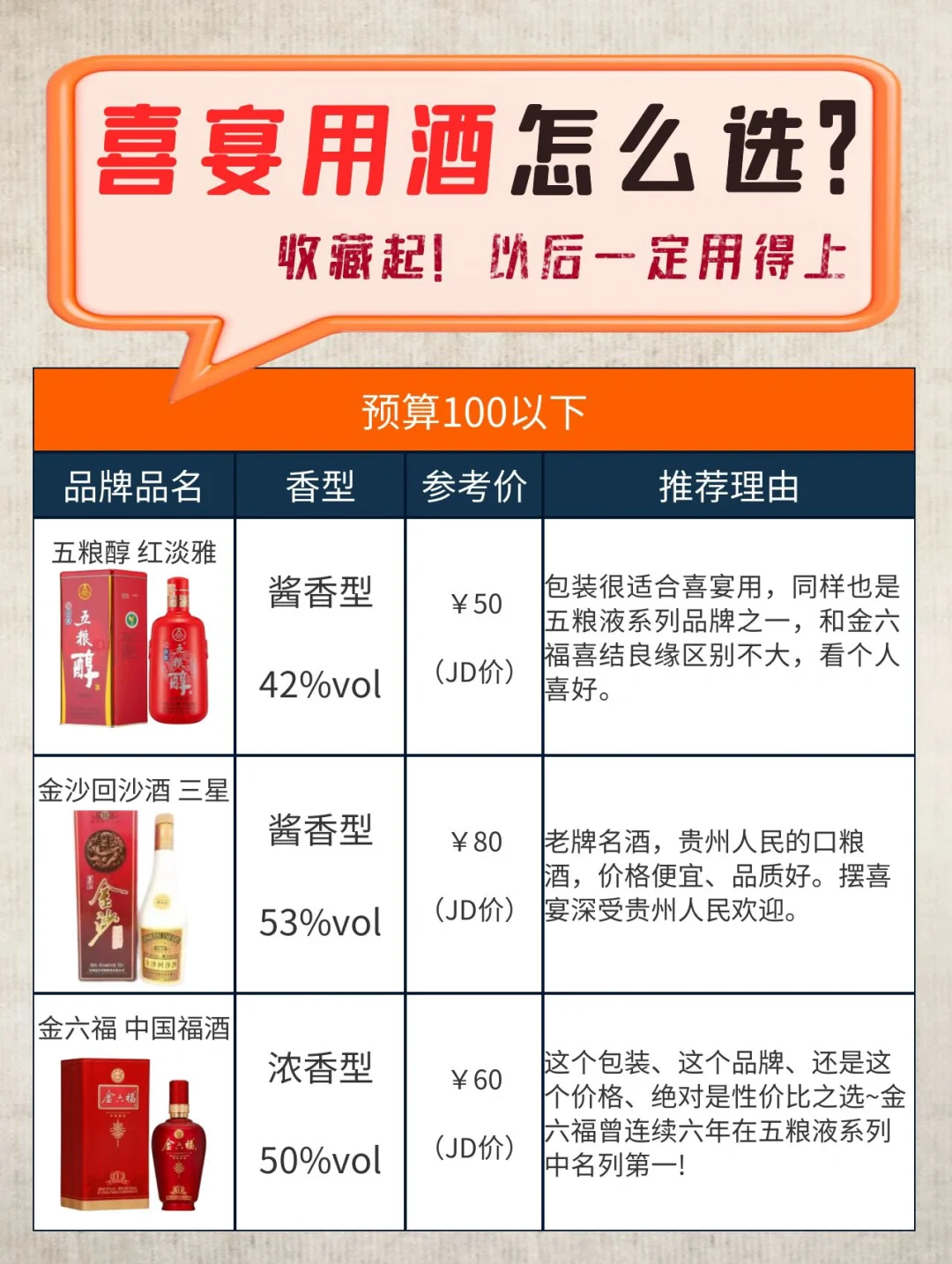 喜宴白酒你可以这样选