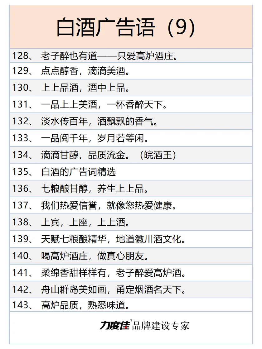150个爆款白酒广告文案，走过路过不要错过