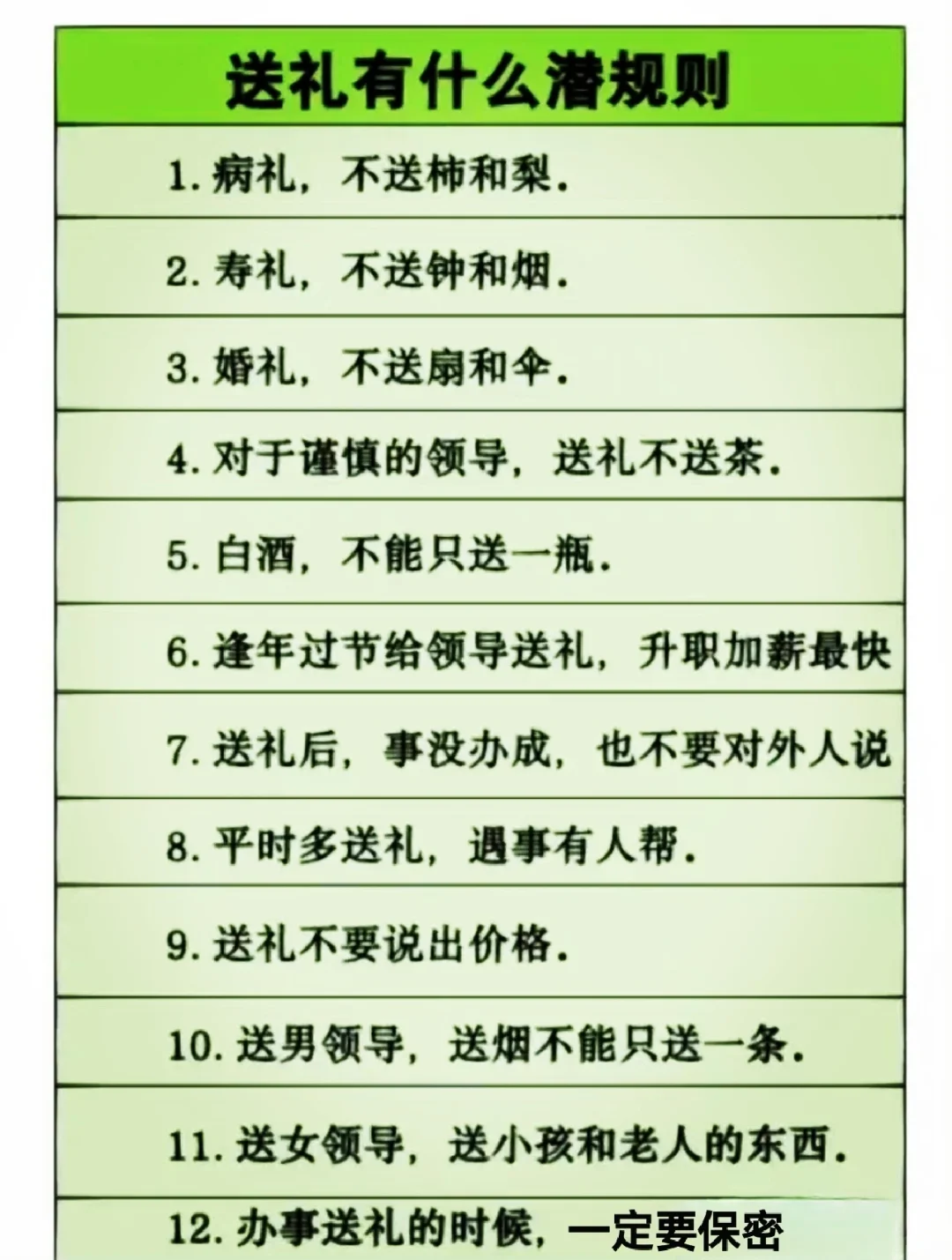 礼尚往来，送礼有什么潜规则？