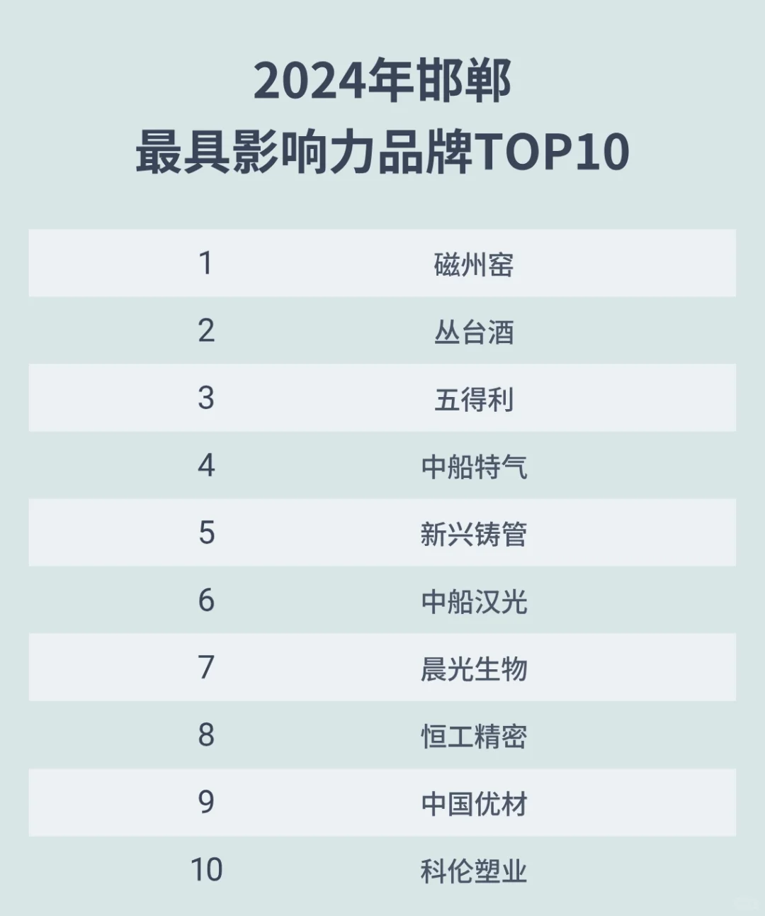 邯郸的宝藏品牌有哪些？影响力TOP10在此