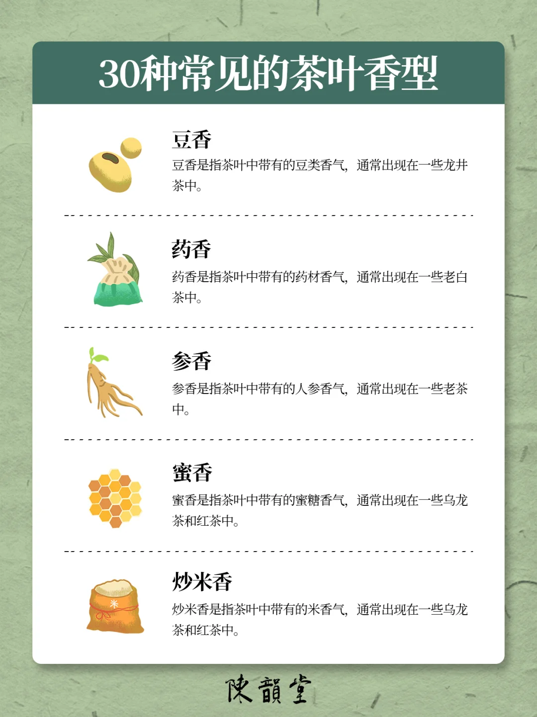 涨知识❗️一张图了解30种常见的茶叶香型