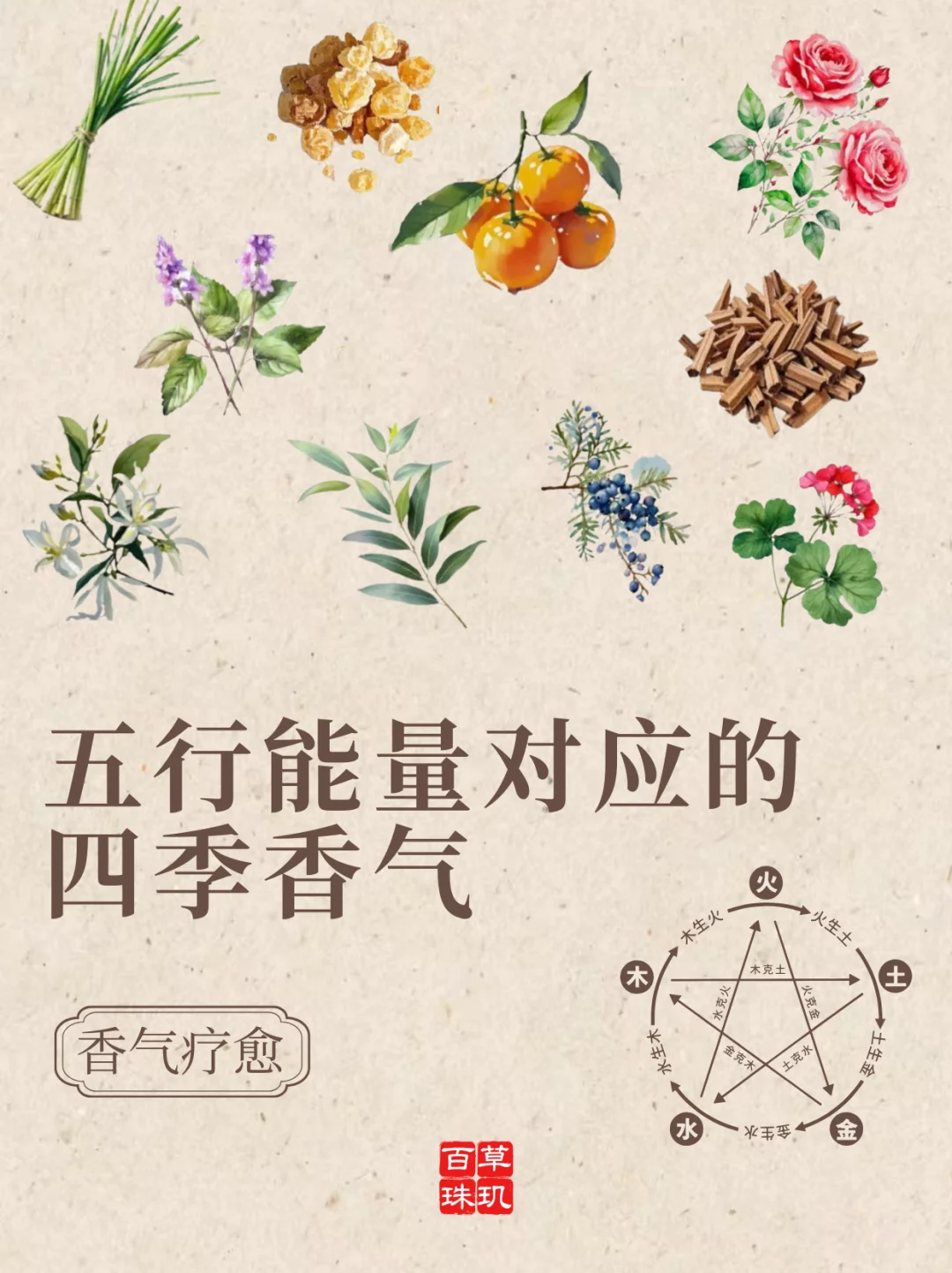 五行香气→四季香味提升你的能量场