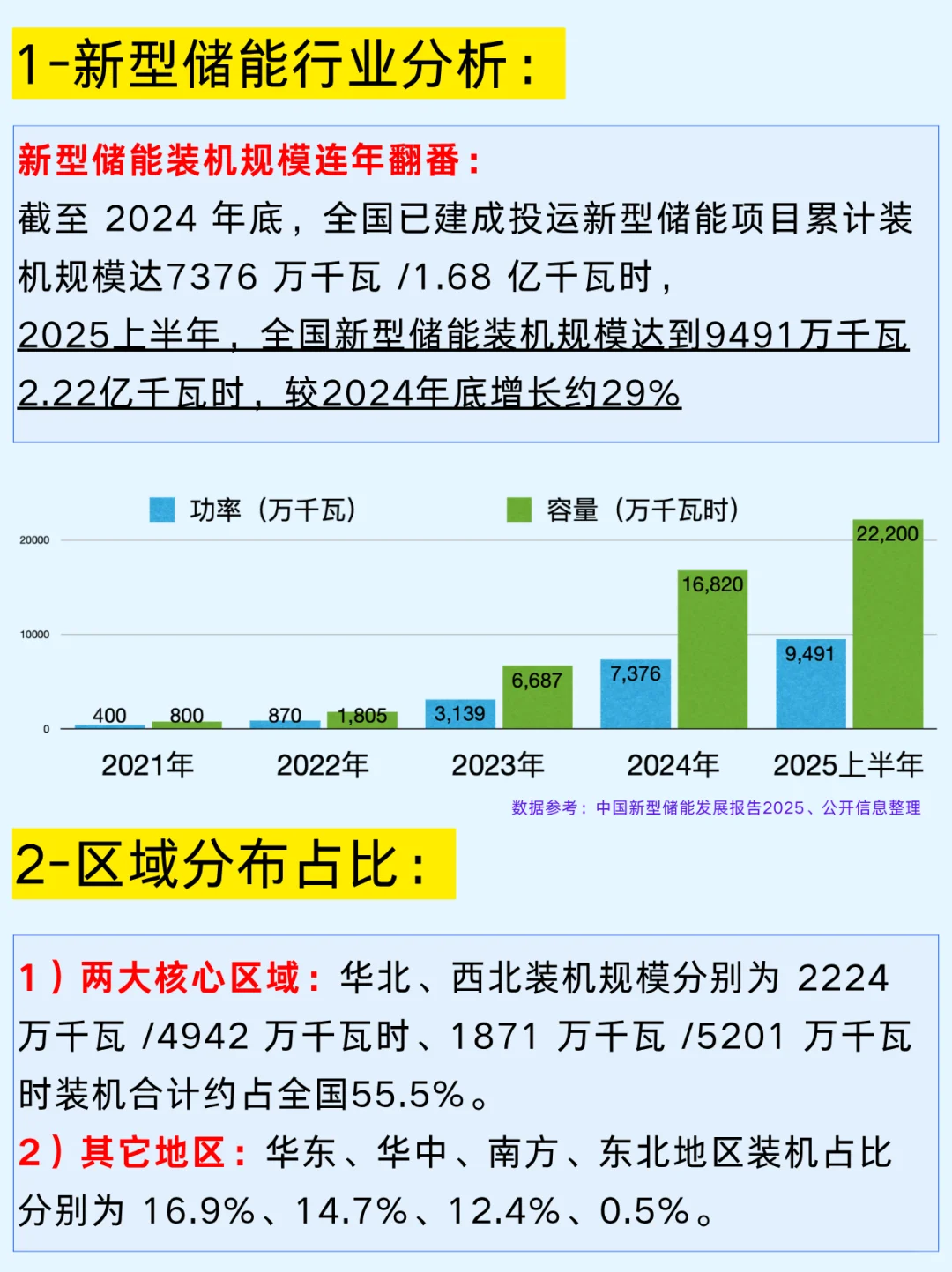 一篇吃透：储能及固态电池企业及行业发展