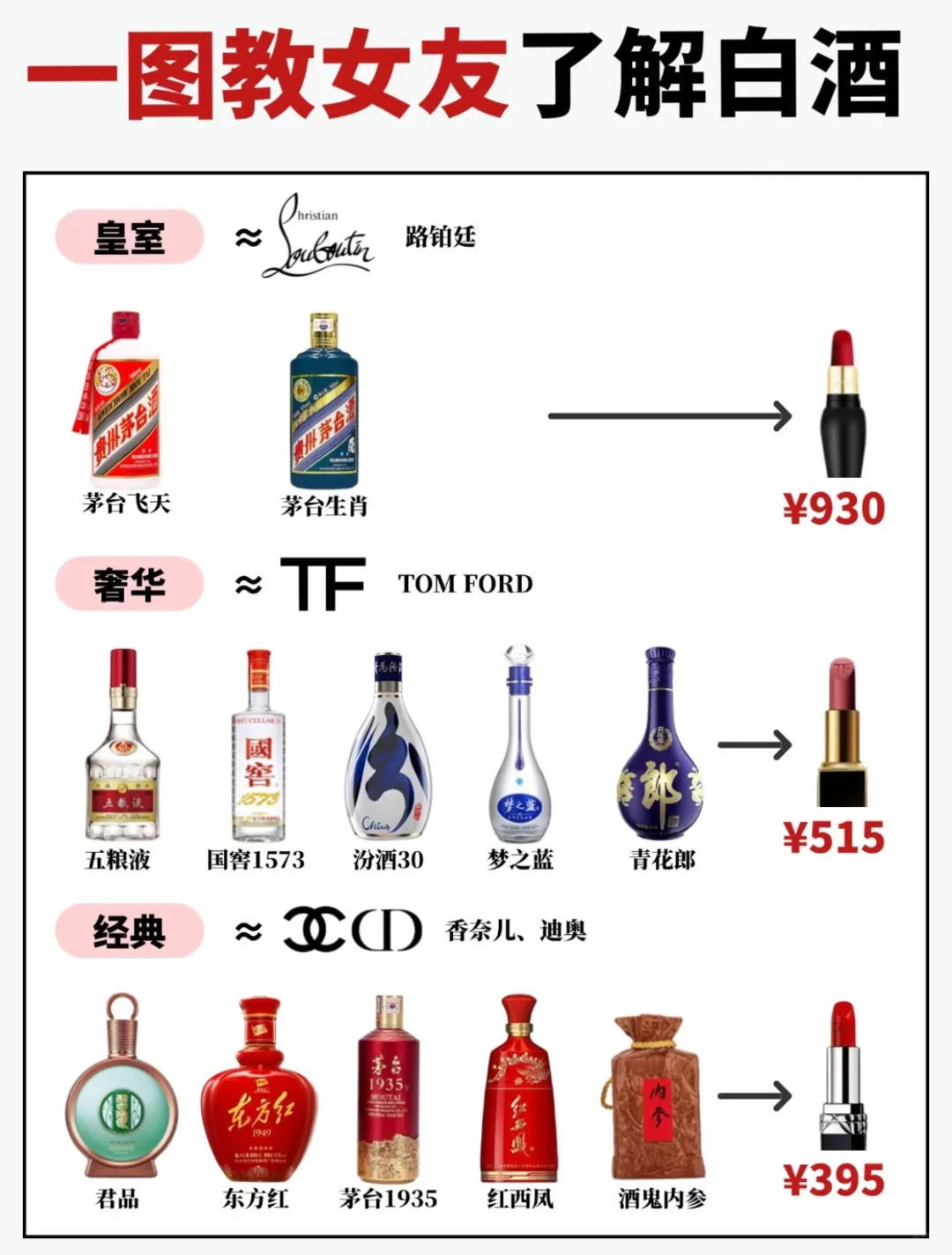 教你们女朋友认白酒