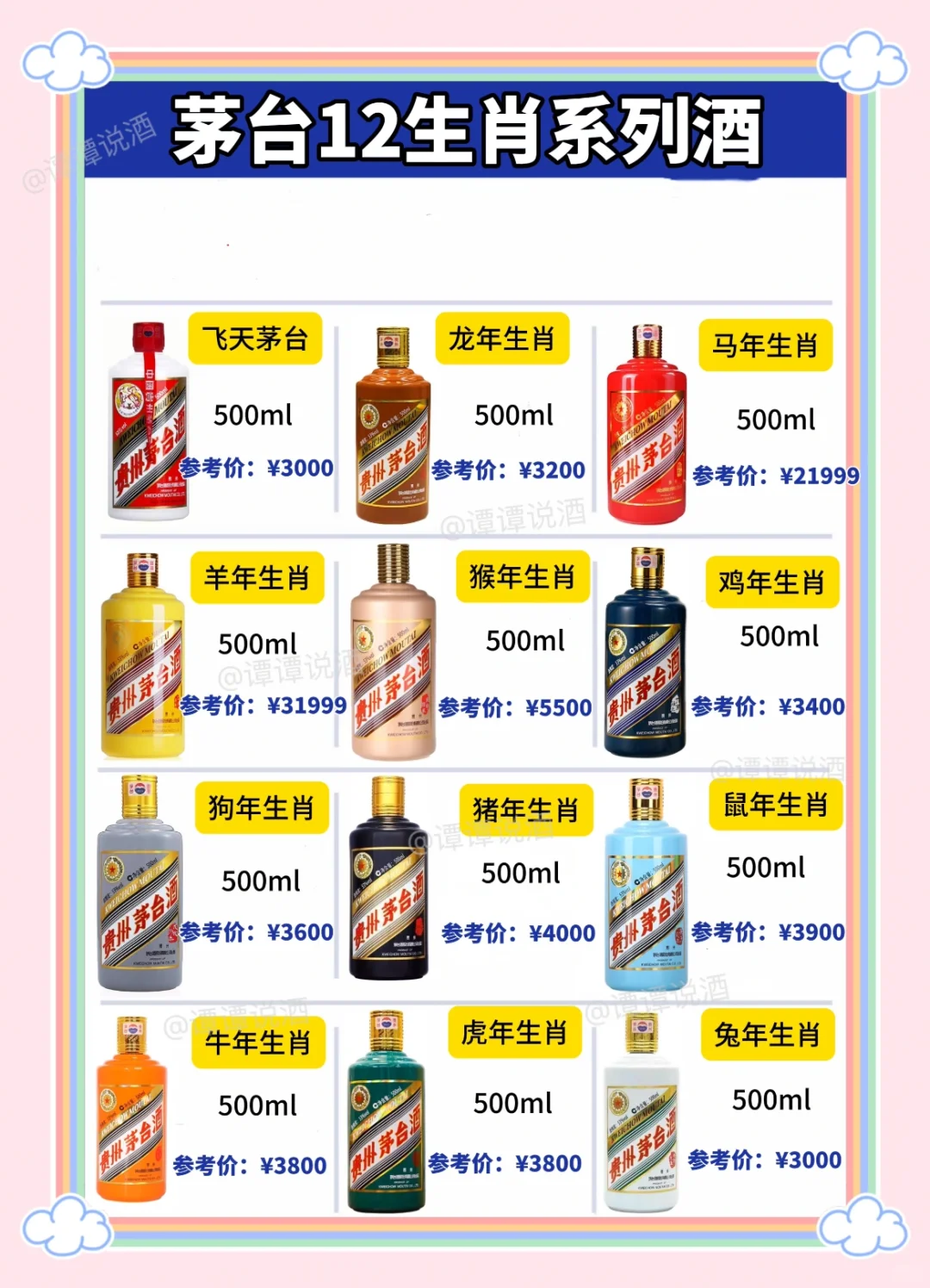 ?茅台12生肖系列酒，这礼物满意吗？