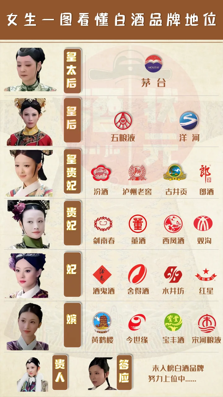 白酒地位女生一图看懂