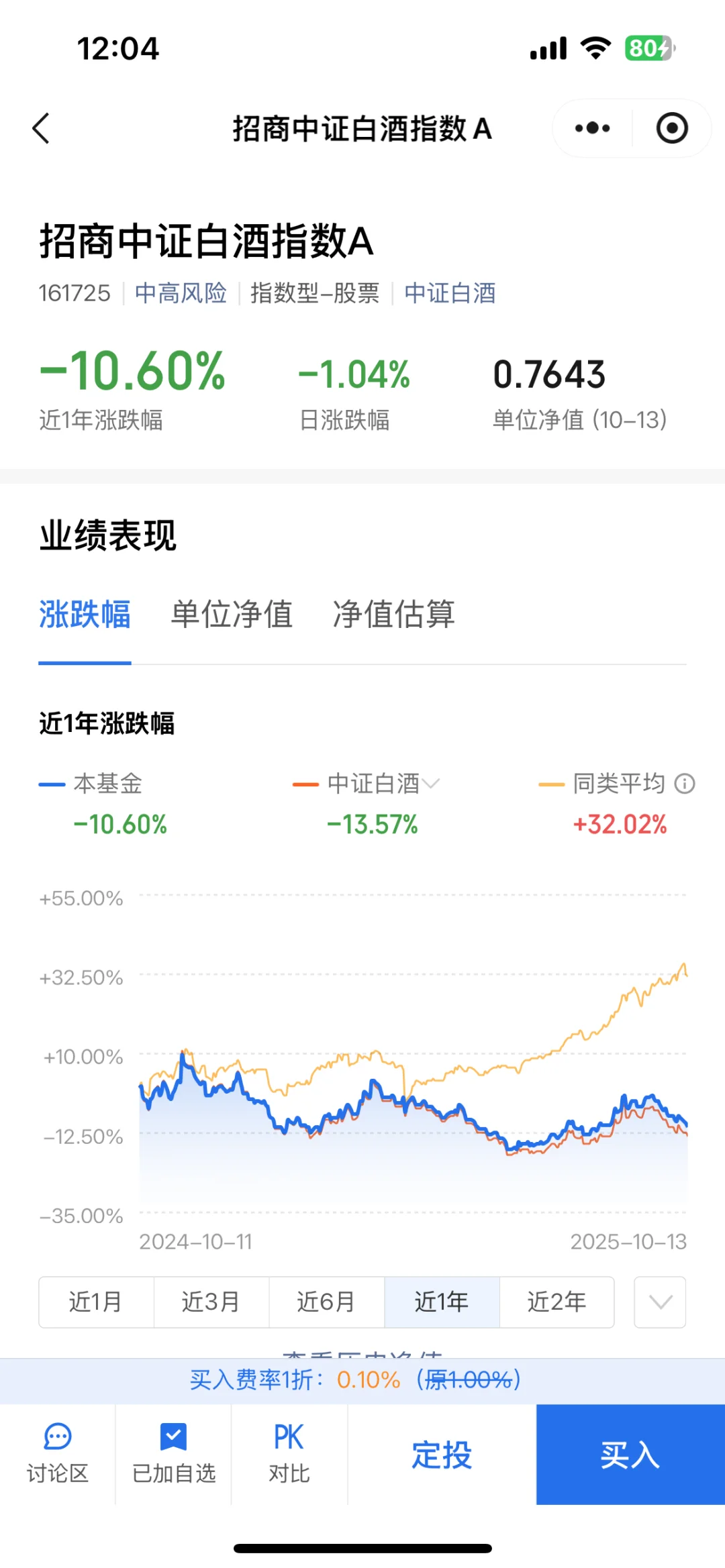 白酒现在算低吗