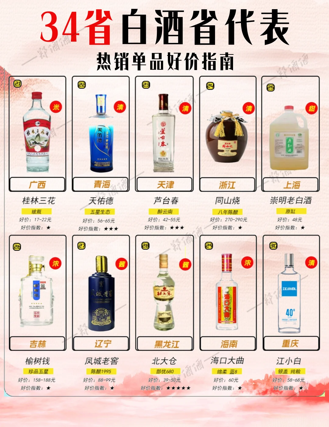 34省各代表白酒——好价指南推荐
