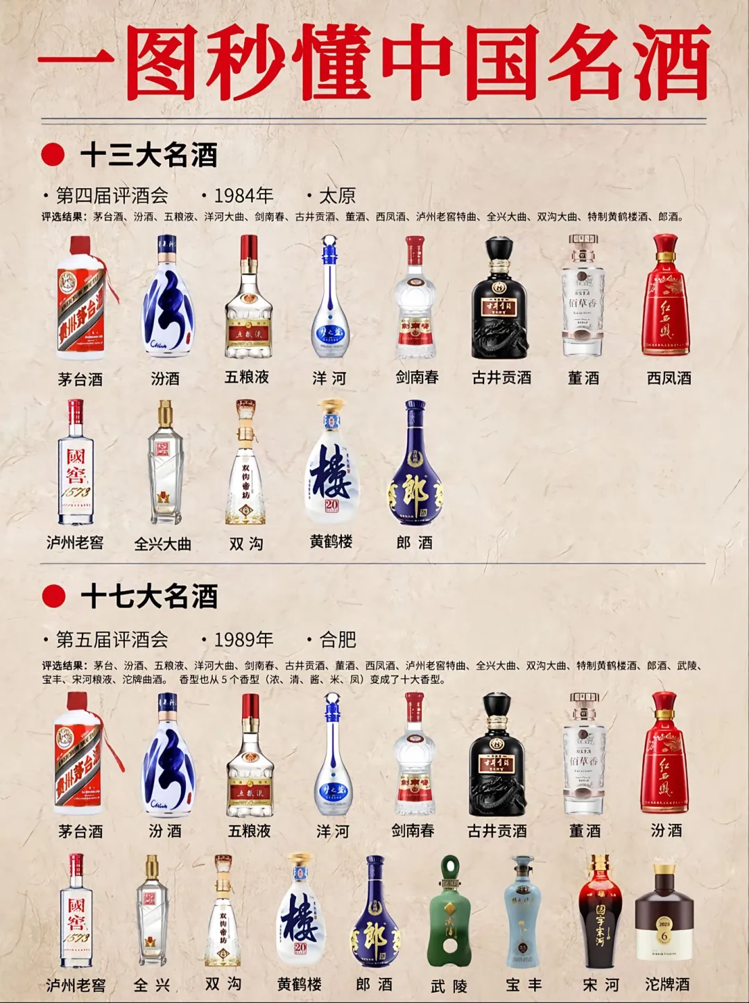 中国名酒全家福！
