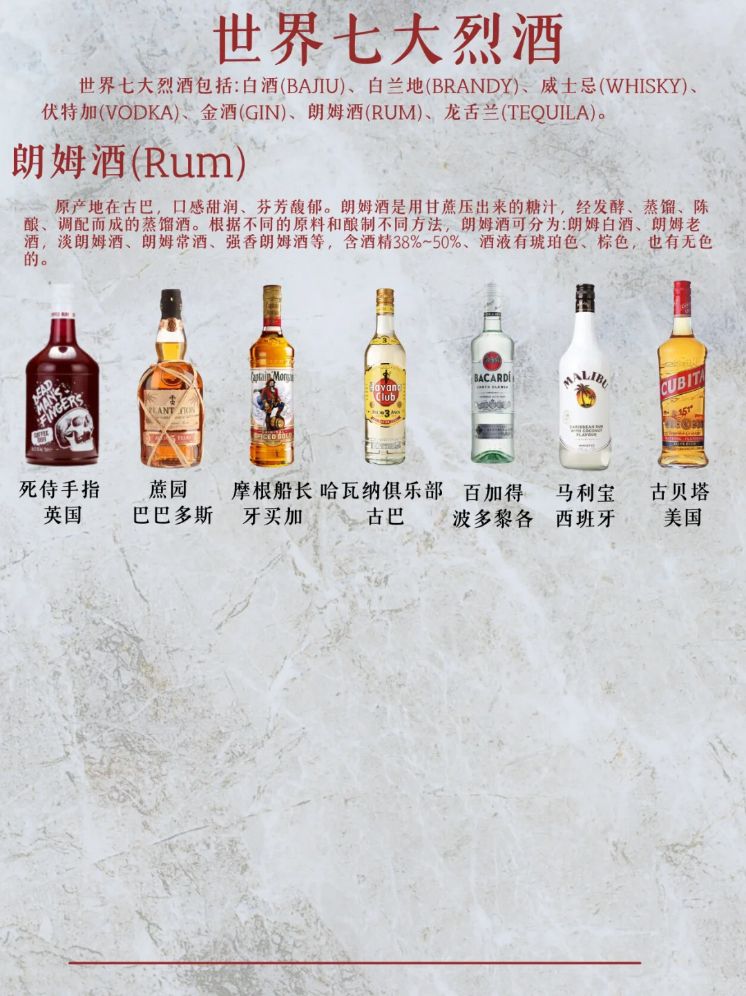 一篇秒懂全球公认七大烈酒