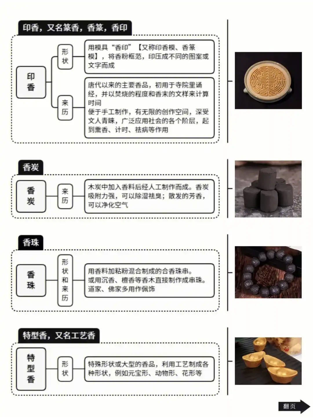 香文化入门必懂的16种香，让你的生活充满香