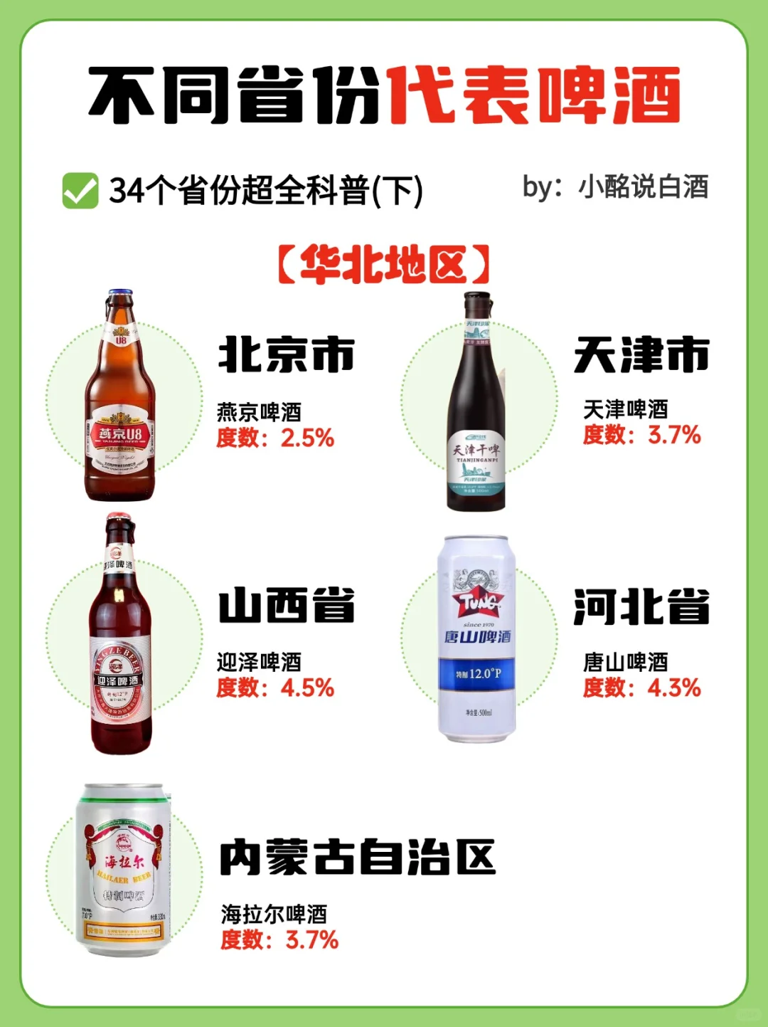 不同省份都有哪些代表酒❓34省啤酒盘点（下