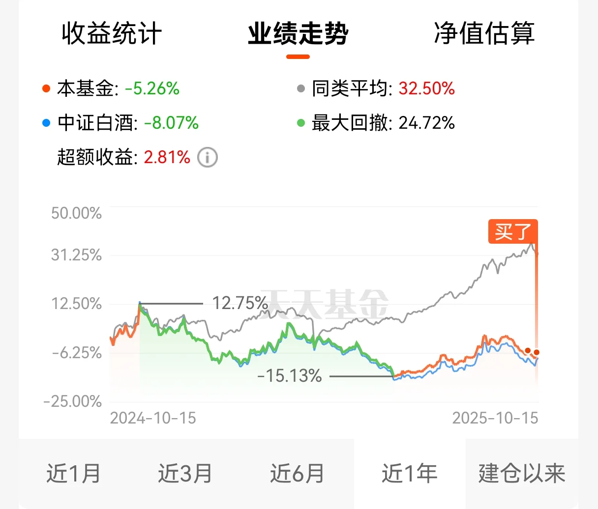 一位我很欣赏的“老登”也开始看好白酒了