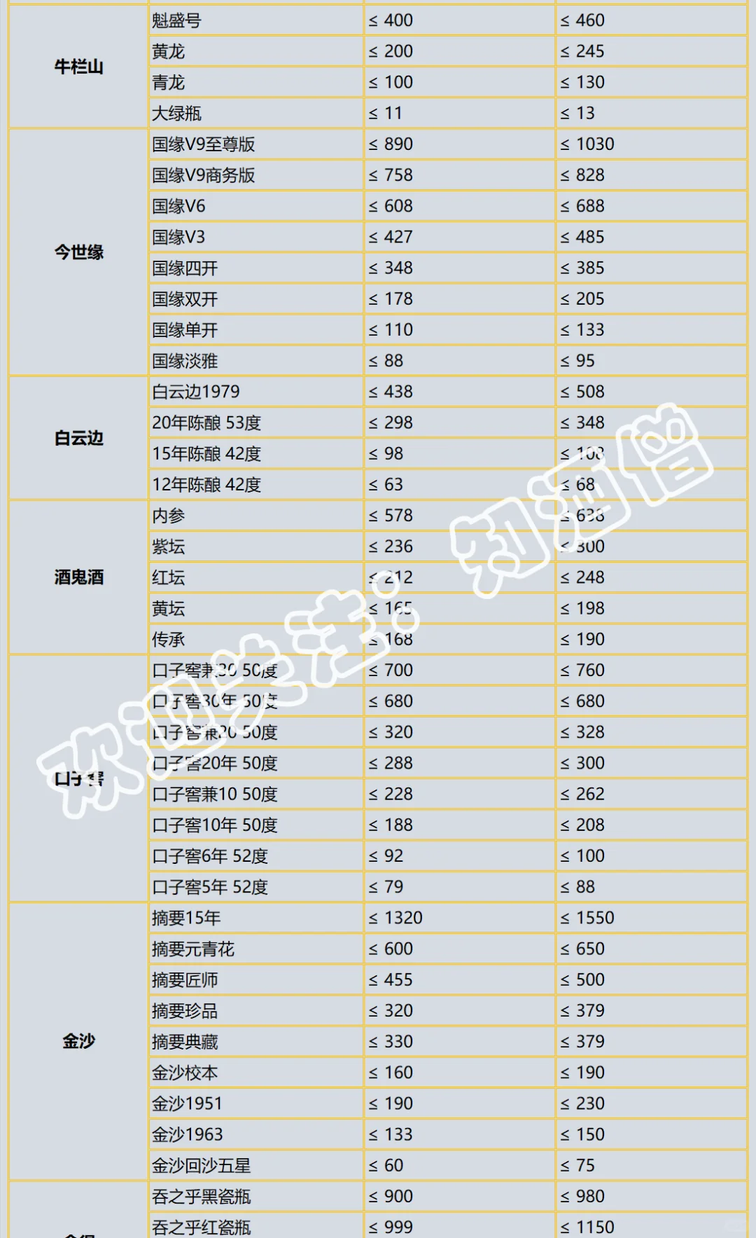 2025年双十一白酒购酒指南：抄底时机到了吗