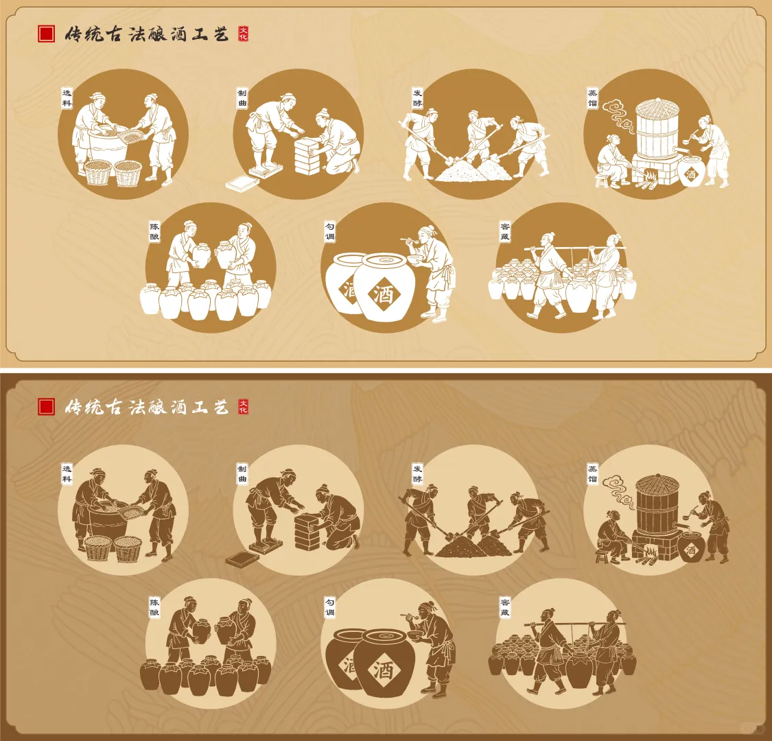 古法酿酒素材浓香酿酒工艺 12987酿酒矢量