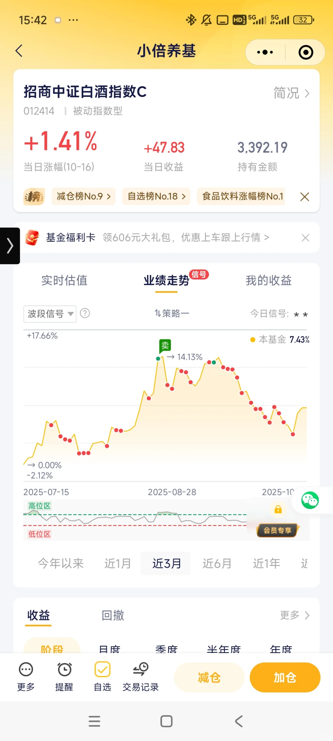 白酒和银行终于回本了！
