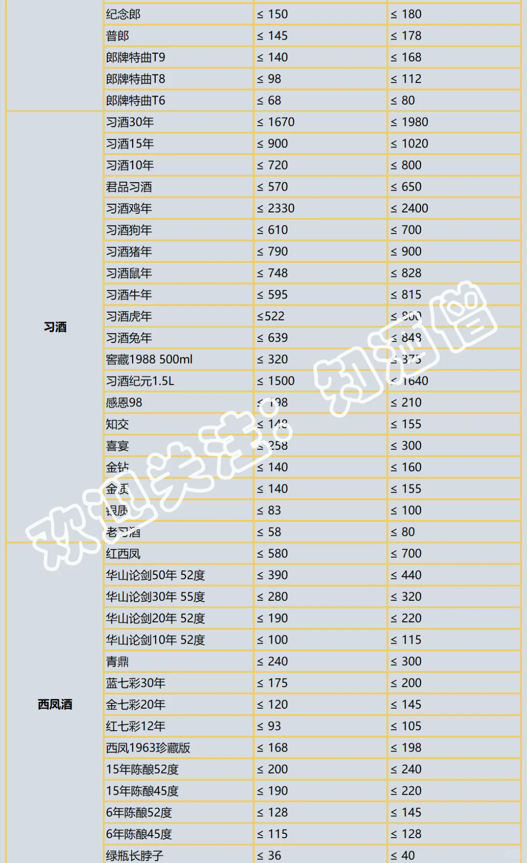 2025年双十一白酒购酒指南：抄底时机到了吗