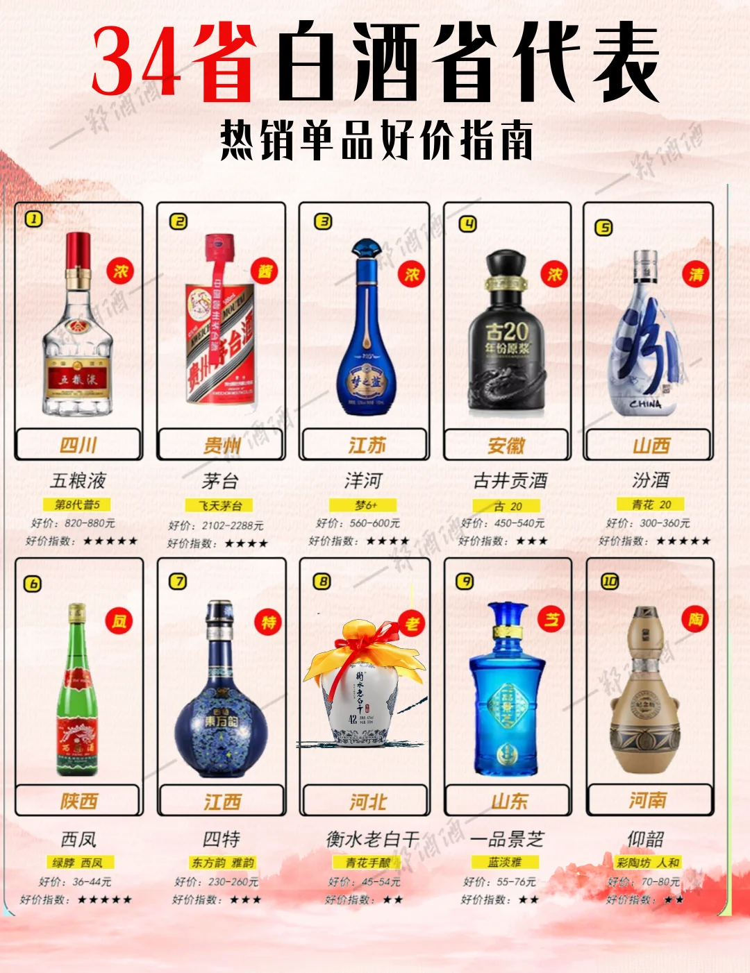 34省各代表白酒——好价指南推荐