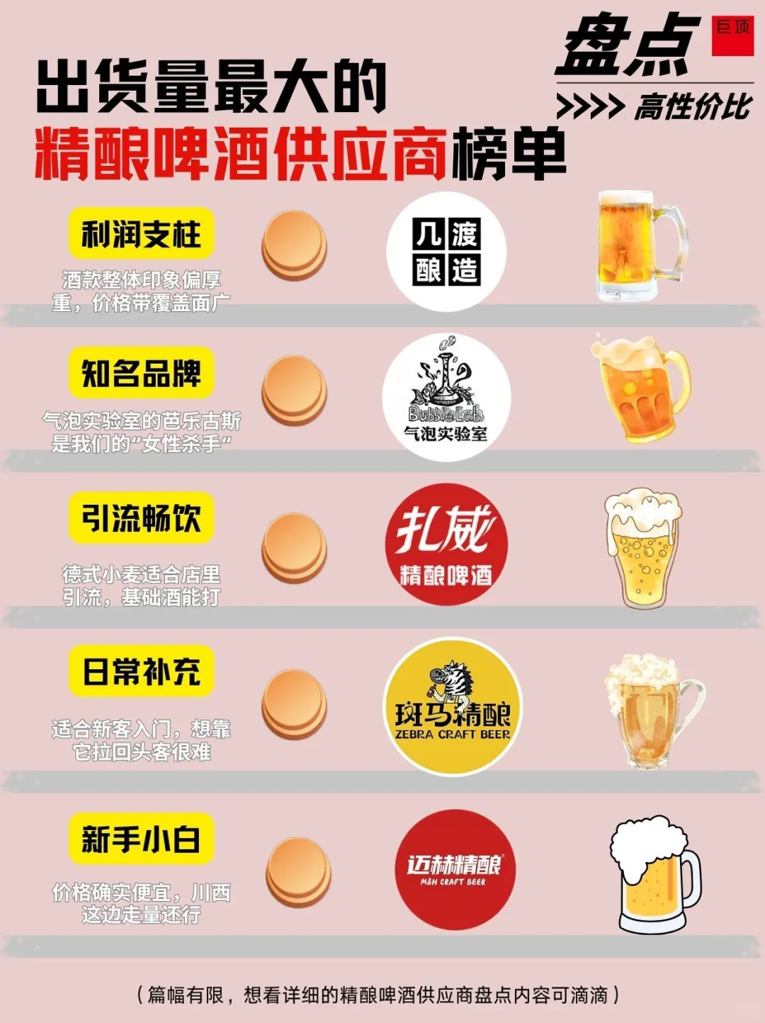 出货量最大的精酿啤酒供应商榜单