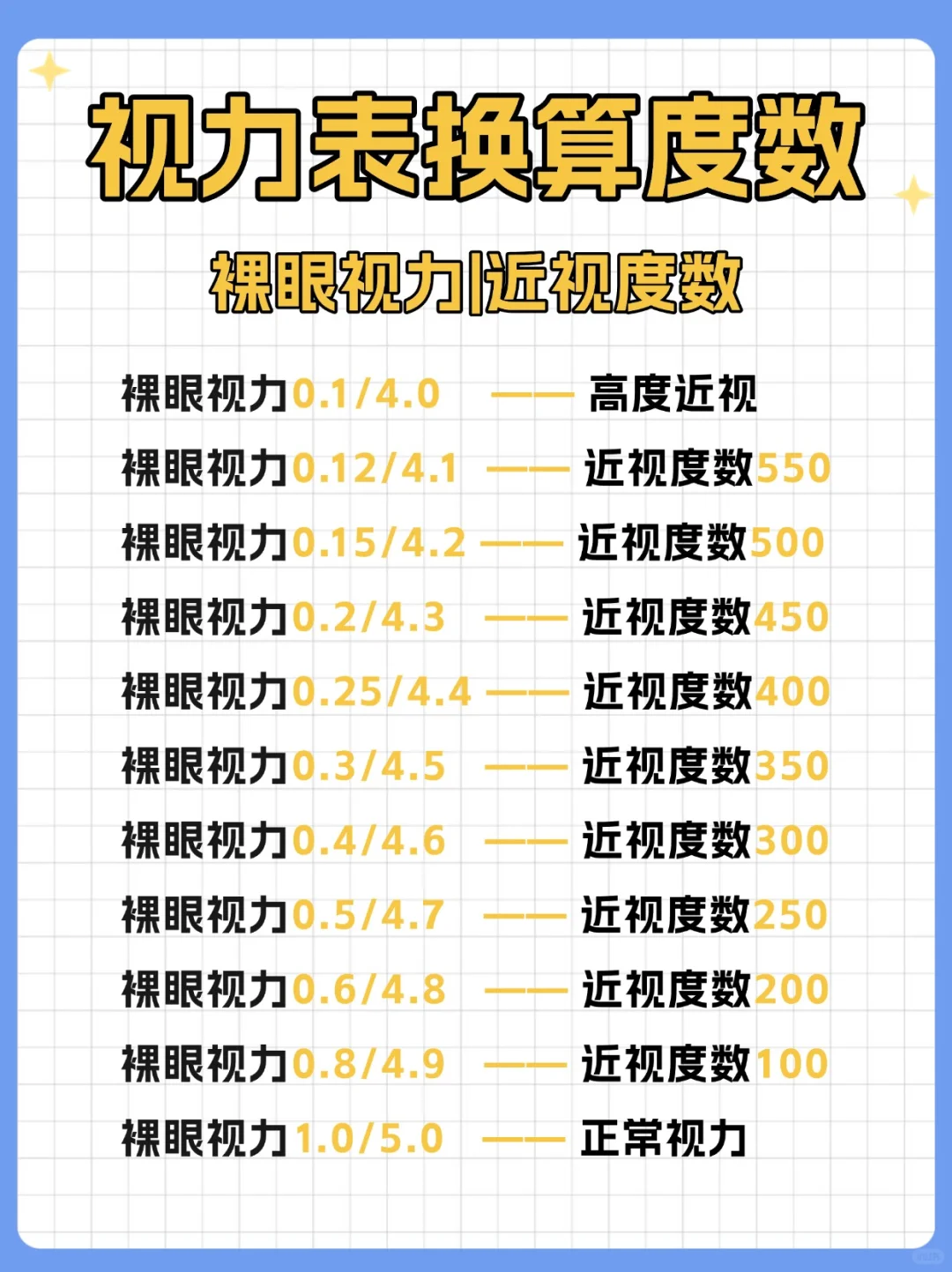 你的孩子属于哪种近视类型？自测表来了！