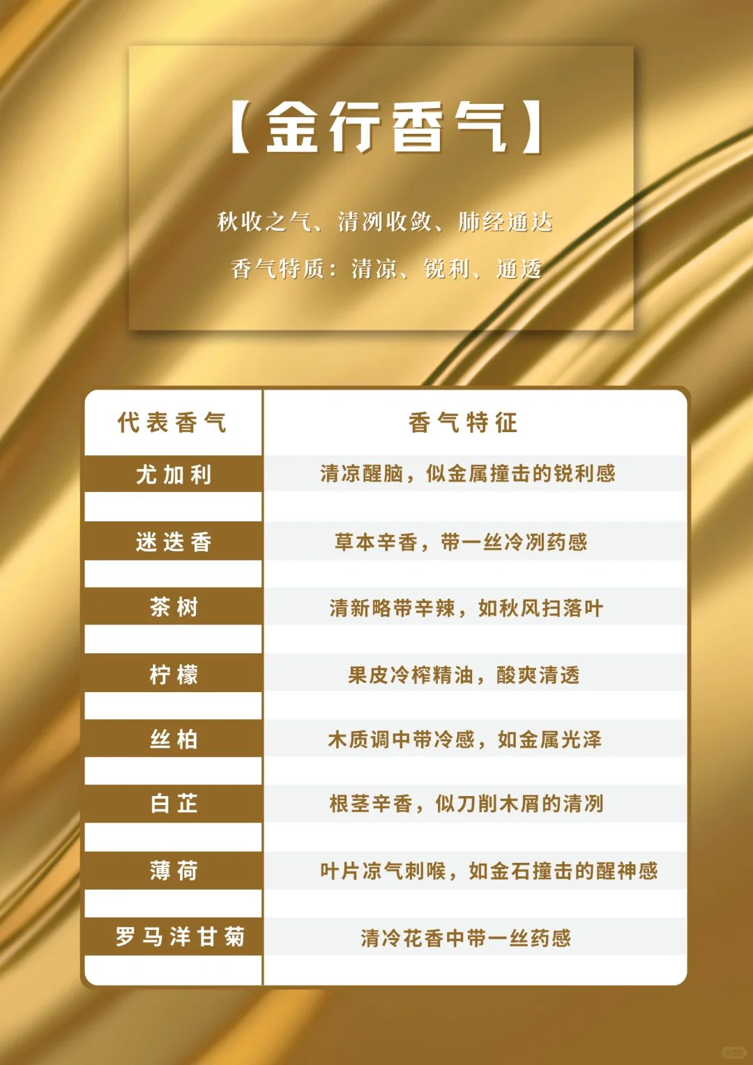 一张表看明白：五行适配的植物香气清单