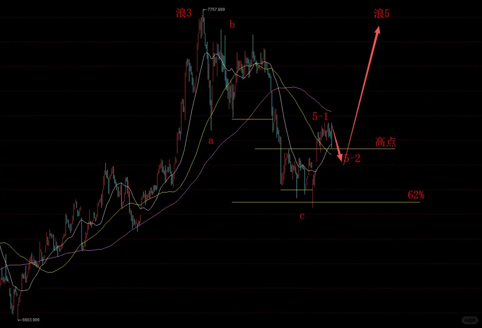 白酒板块未来走势预测