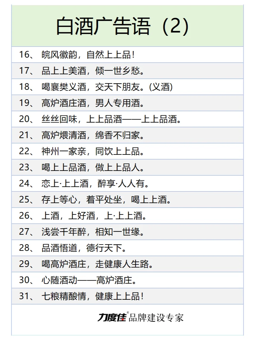 150个爆款白酒广告文案，走过路过不要错过