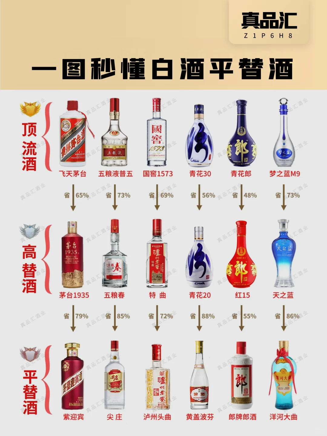 绝了㊙️一图秒懂大厂平替酒?挖到宝了‼