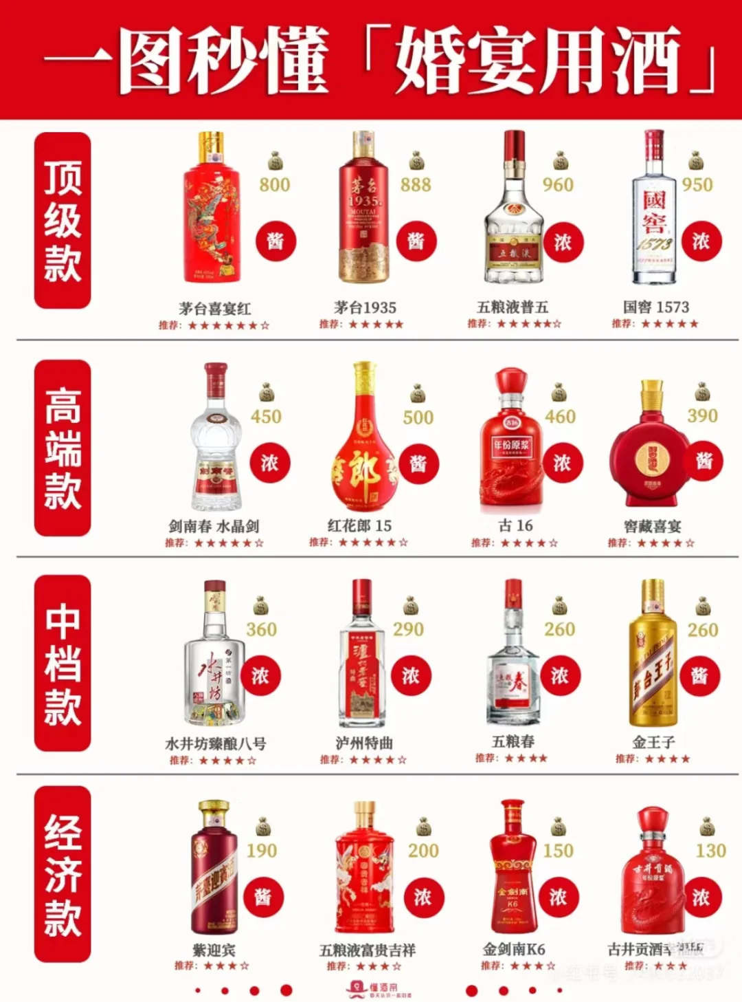 婚礼用酒推荐❗