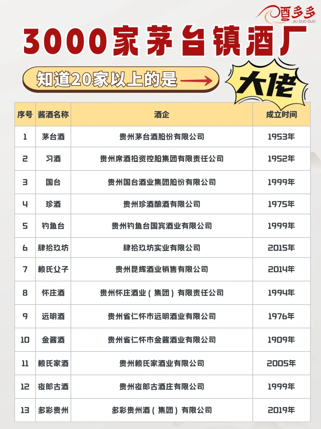茅台镇的酱香酒品牌，知道20家以上都是大佬
