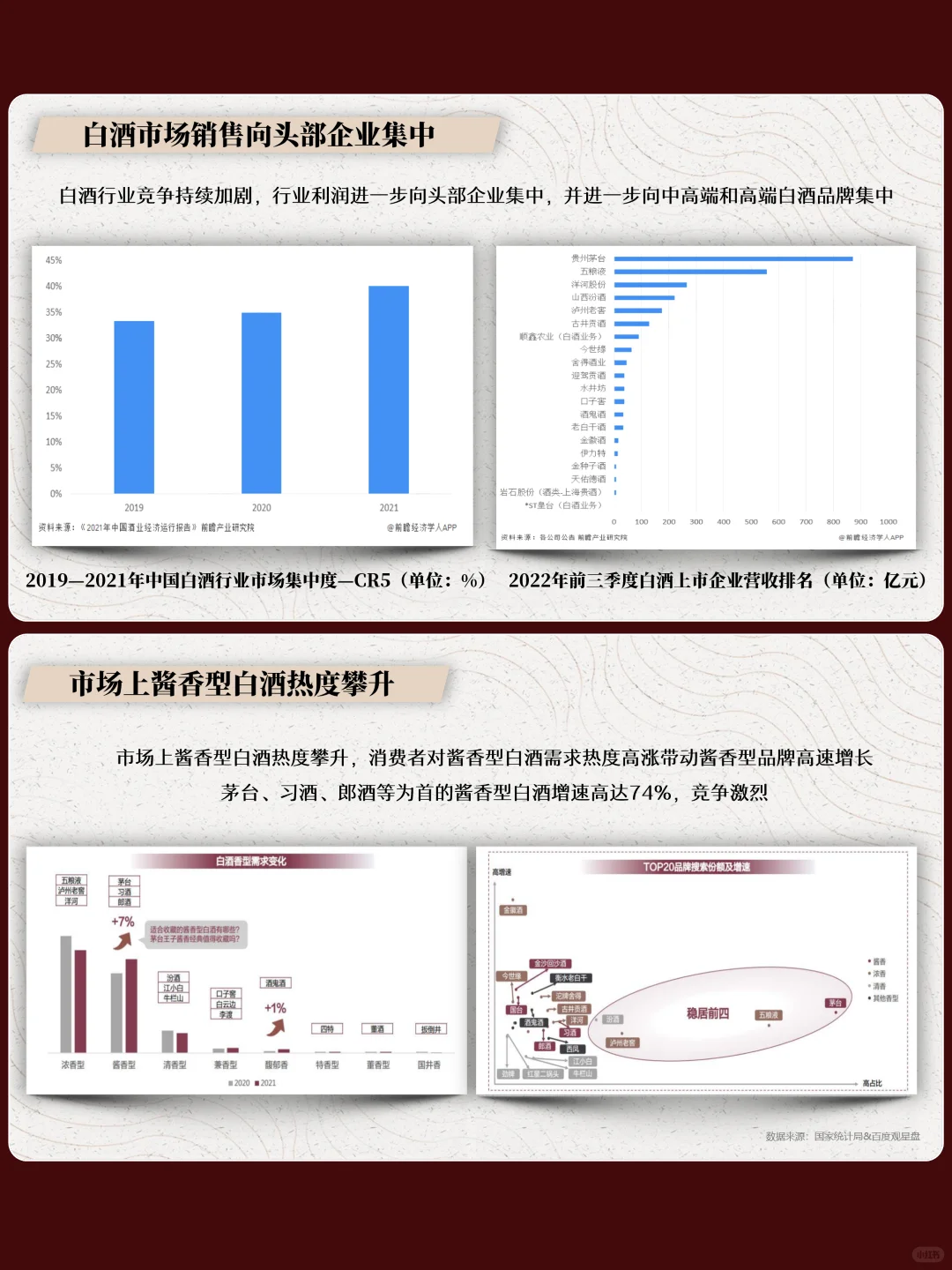 白酒品牌策略及传播规划方案