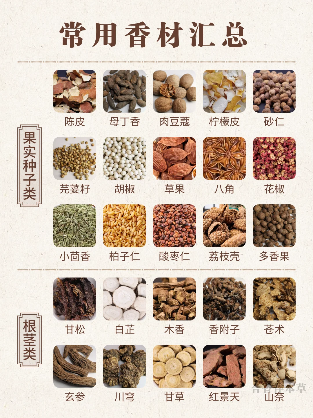 常用香材汇总-学香必看