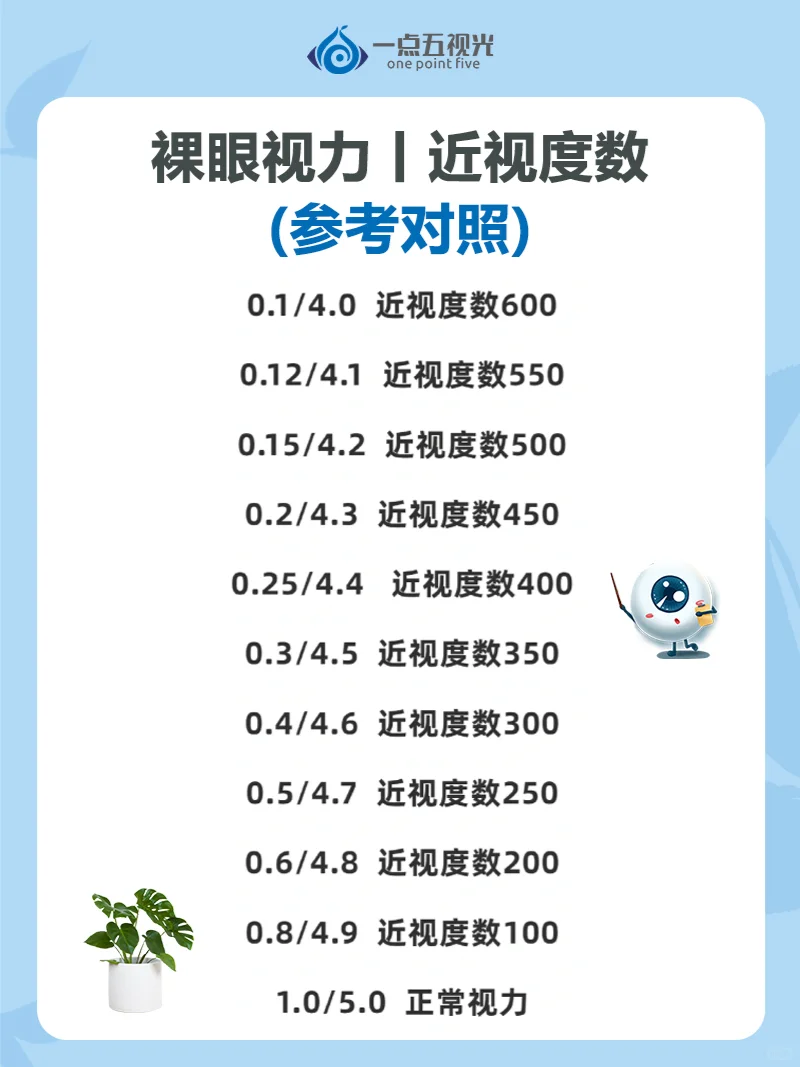 视力表怎么看❓其实你一直看错了
