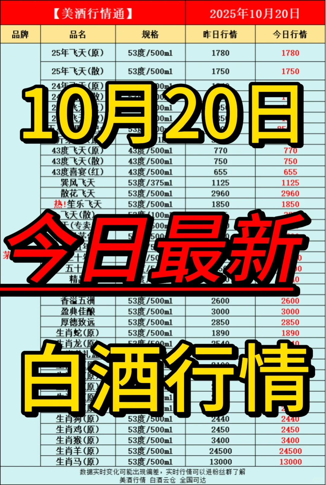 10月20日今日最新白酒行情速递✅